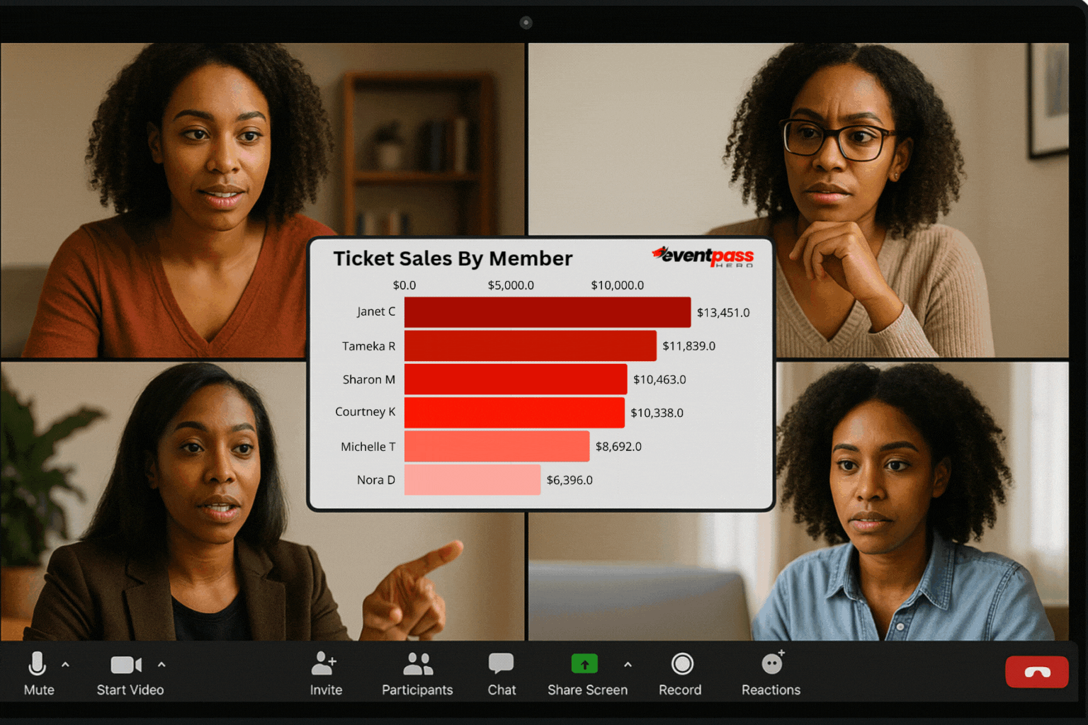 Member accountability dashboard